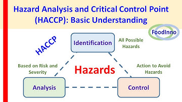 Hazard Analysis and Critical Control Point (HACCP): Basic Understanding
