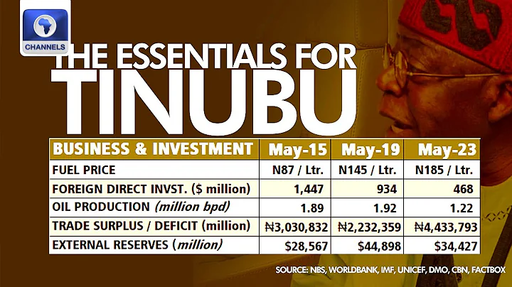 Presidential Inauguration: The Task Ahead For Bola Tinubu