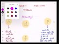 BASIC PRINCIPLES OF ORGANIC CHEMISTRY- LECT 1| STD 11| PROF. SANJAY SHUKLA | SURESH DANIS CLASSES