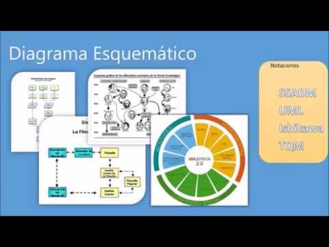 Diagramas esquemáticos. - YouTube