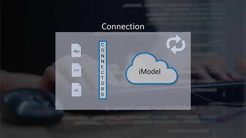The Synchronization API: Chapter 2, Lesson 1 – API Overview
