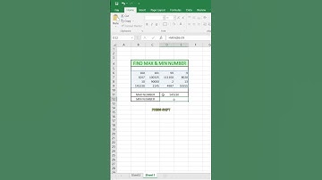 How to Calculate Max and Min in Excel | Excel Formulas | #ytshorts #exceltips #trendingshorts