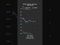 NVDA Intraday Trading - Daily Highlights
