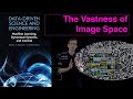 Why images are compressible: The Vastness of Image Space
