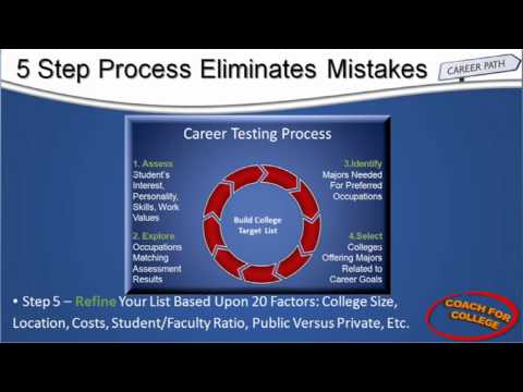 free career test for high school students with free results high school career test