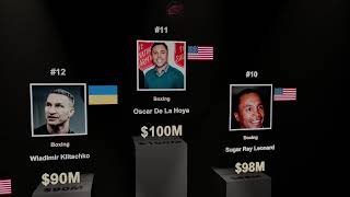 The Richest Fighters in the World: You Won't Believe #1