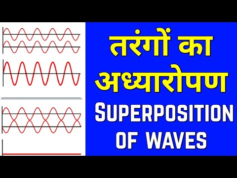 तरंगों का अध्यारोपण || Superposition of waves || Wave || Superposition || Wave theory || Wave Optics