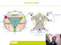 ECG del mes | Noviembre 2021 | Dr. Eduardo Franco Díez