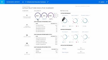 OPTIC Analysis and Reporting with Operations Bridge