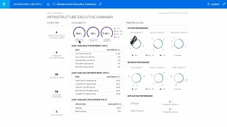 optic analysis and reporting with operations bridge