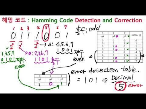 해밍코드로 오류 검출과 수정하기 - Hamming Code Detection and Correction