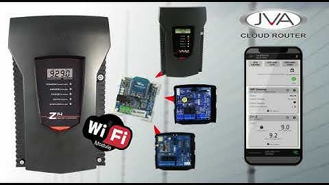 Cloud Router  Video 2022