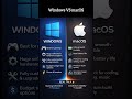 Windows VS macOS