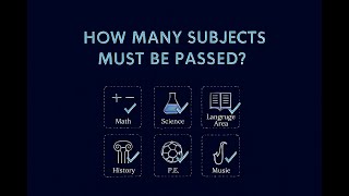 How to Determine Pass or Fails Grades