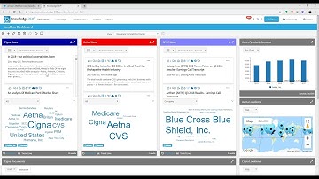 Knowledge360 - Multiple Companies and Markets in One View