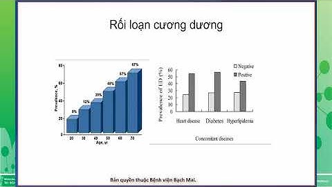 1.2 - Cập nhật chẩn đoán và điều trị các rối loạn chức năng tình dục thường gặp
