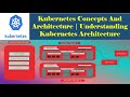 Kubernetes concepts and architecture  understanding kubernetes architecture  thetips4you