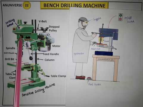 180+ Drilling Machine Drawing Illustrations, Royalty-Free Vector Graphics &  Clip Art - iStock