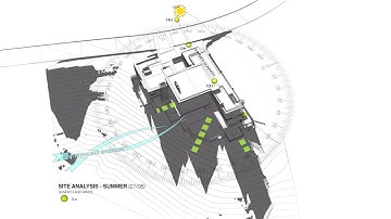 Site Analysis Video - The Highlight in Proposal Defense Presentations