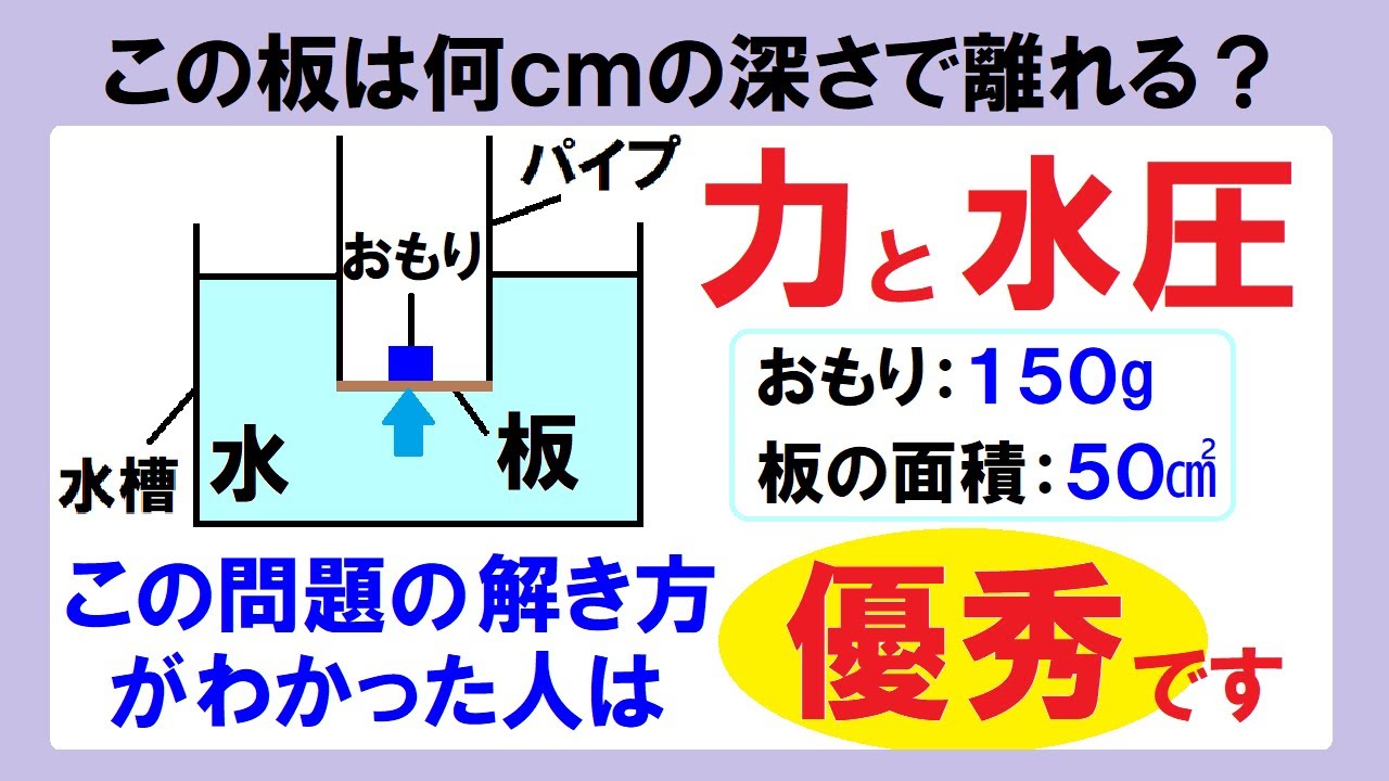【目指せ偏差値60】流行りの「円筒を沈める問題」を裏技で解説！力と水圧の頻出問題