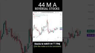 where to find 44 ma stocks where find screener stockmarket