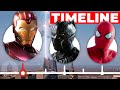 The MCU Timeline...So Far | Cinematica