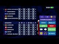 CONCACAF World Cup 2022 Qualifiers (Group A, Group B) - International Football Simulator | Trislman