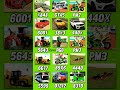 Real code 💥 Indian bike driving 3d all new cheat code update + plugin cheat code