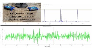 RF Spectrum Analysis Using ADALM Pluto: Practical Implementation