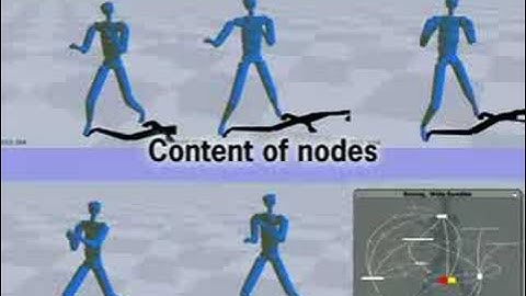 Automatic Construction of Compact Motion Graphs