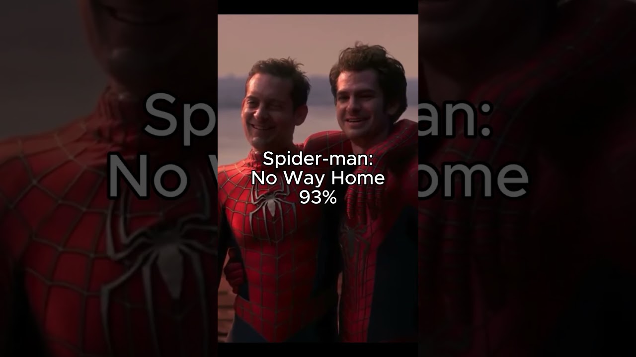 Top 10 MCU Movies (According to Rotten Tomatoes)