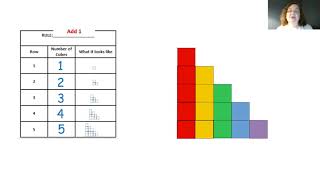 RPS 3rdMath Patterns #2