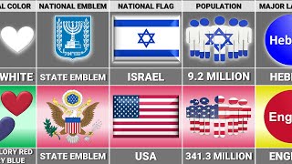 USA vs Israel - Country Comparison