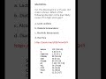 Medicine & Surgery MCQs (For MBBS, USMLE, MCCQE & PLAB)