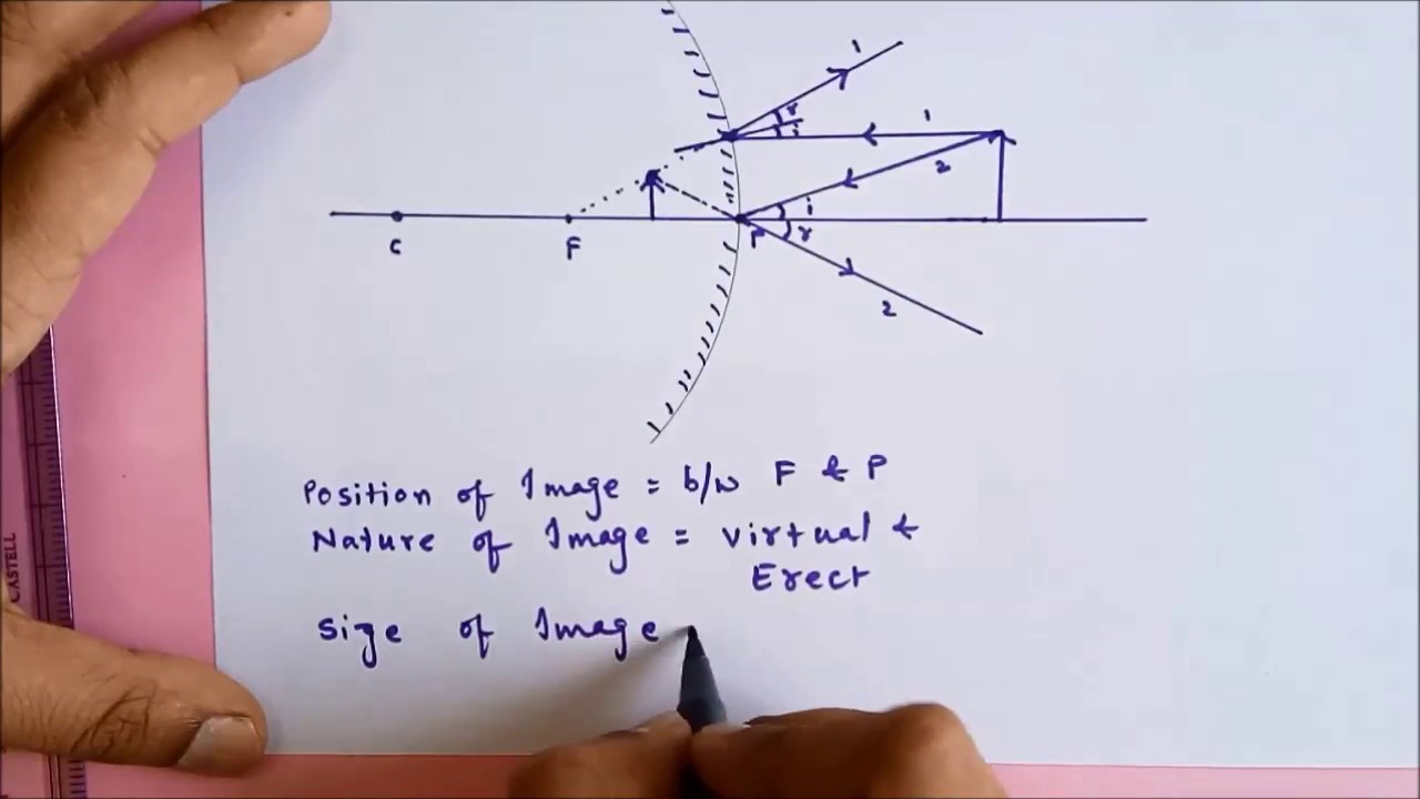 Image formation by Convex mirror & Ray Diagrams | STD 8-10 | Physics ...