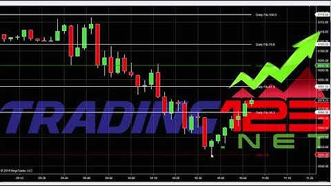 Trading123 Fib Levels | Automatic Fibonacci Numbers | Predicting Price Action Trading123