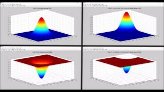 MATLAB - Gauss Filtreleme ve Görüntü Gücü Hesaplama