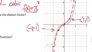 Dilations Notes final problem - here's the graph, what is the function
