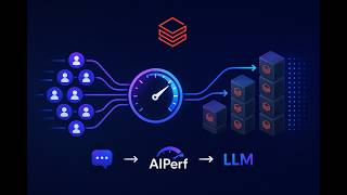 Load Testing LLMs on Databricks with AIPerf