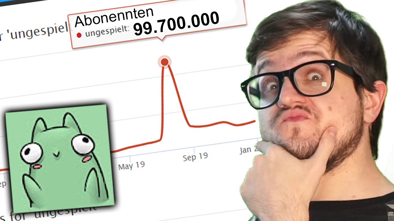 SO VIELE Abonnenten hat Unge WIRKLICH? - YouTube