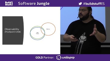 David Ostrovsky "Adding Observability to Distributed Systems"