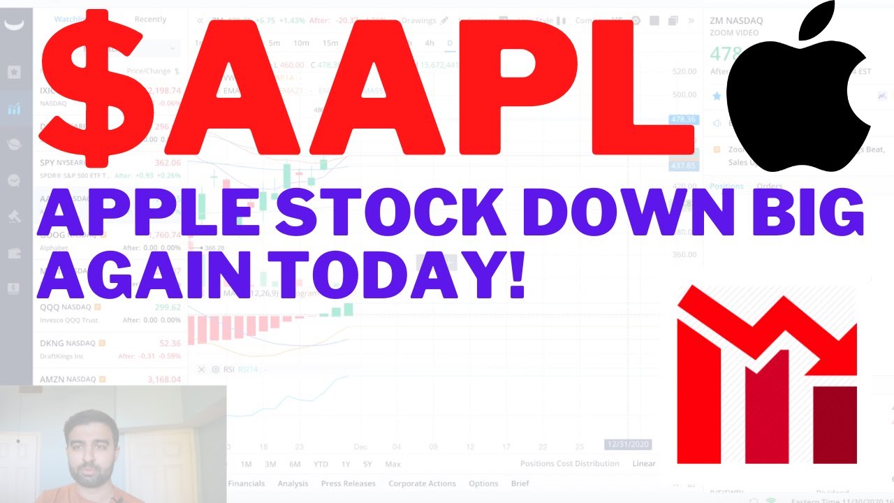 AAPL APPLE STOCK DOWN BIG AGAIN TODAY!! Apple Stock Analysis Live