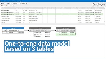 One-to-One Relationships