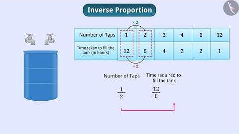 Inverse Proportion | Part 1/3 | English | Class 8