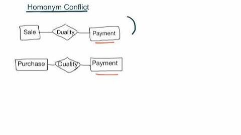 Entity name conflicts