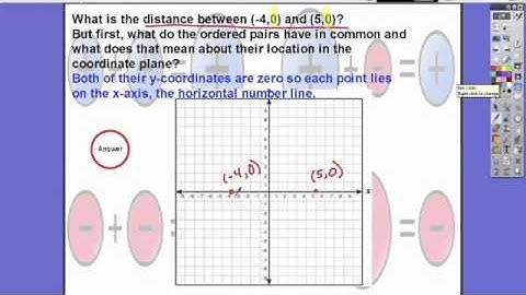 Lesson 18 Distance in the Coordinate Plane