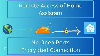 How to access Home Assistant remotely