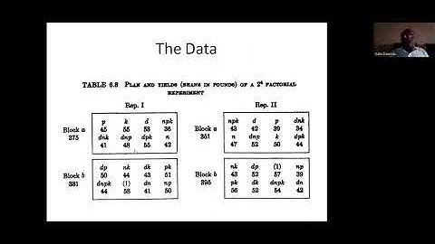 Confounding in the 2n Series and R