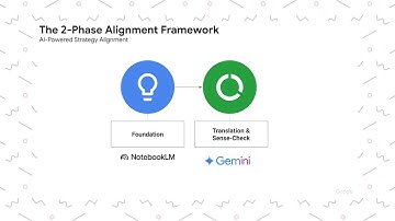 From Curiosity to Conversions: Mastering AI-Driven Campaigns