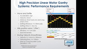 Control of Precision Linear Motor Gantry Stages